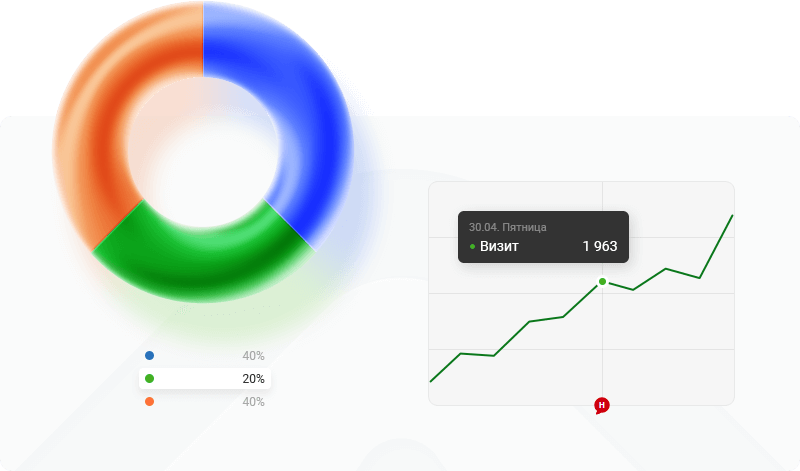 Подключайте на сайт Яндекс.Метрику и Google Analytics. Отслеживайте источники трафика, чтобы выработать четкую стратегию продвижения бренда.